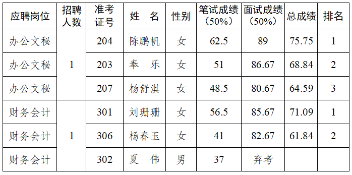 國豐結(jié)果